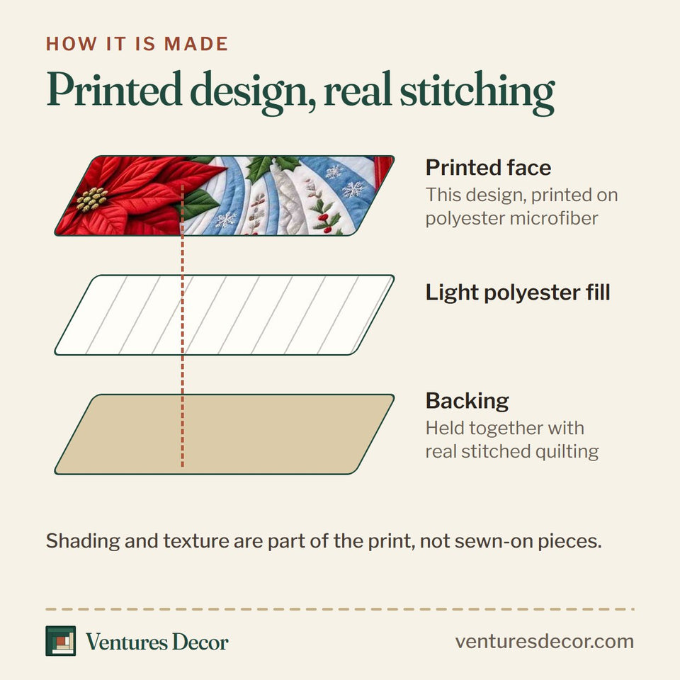 How the Snowy Cardinal Duo quilt is made: printed face, light polyester fill and backing held together with real stitched quilting