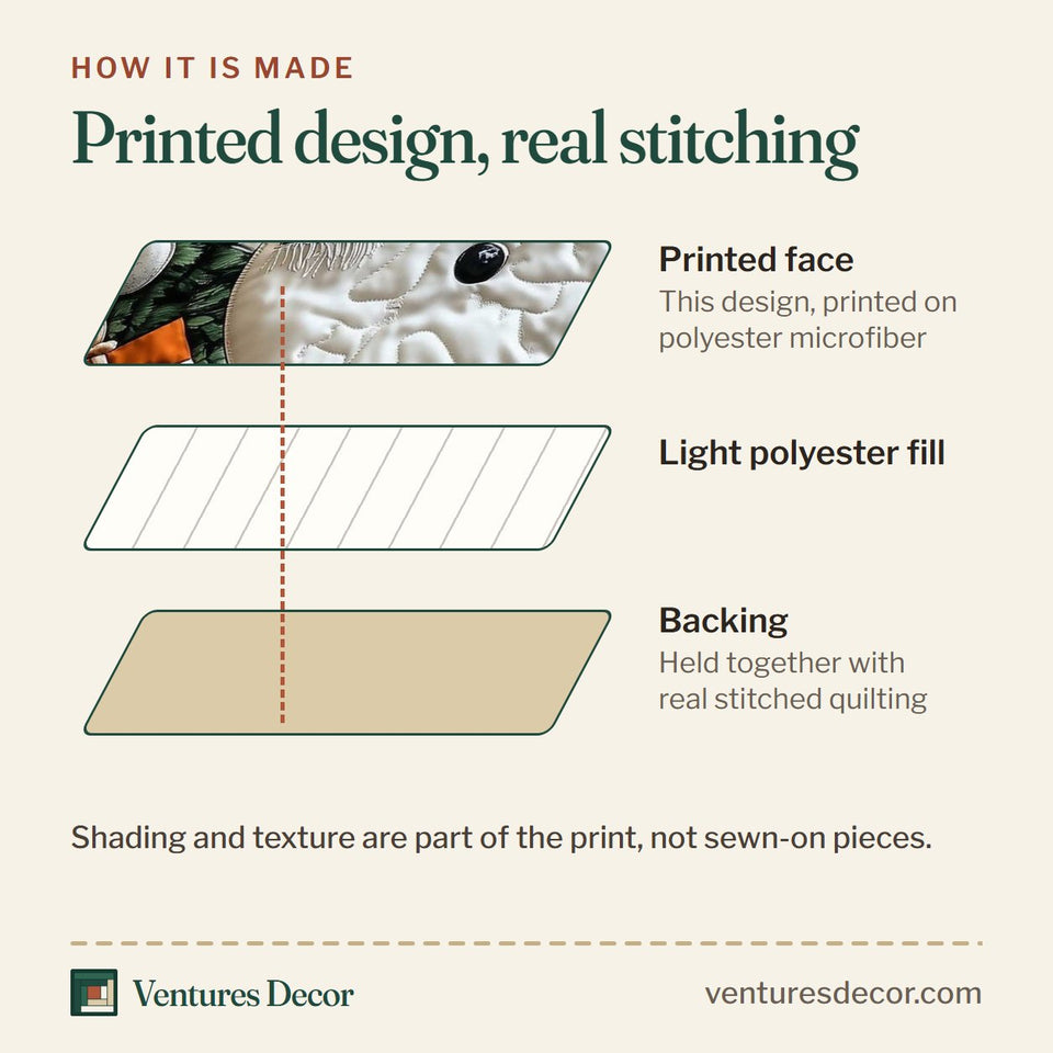 How the Snowy Companions Cabin and Gift Pair quilt is made: printed face, light polyester fill and backing held together with real stitched quilting