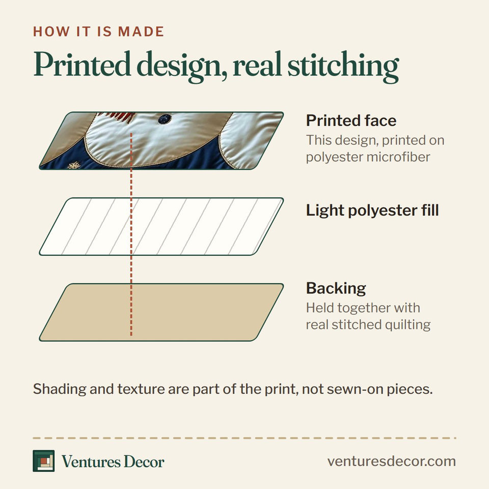 How the Snowy Companions Navy Bauble Row quilt is made: printed face, light polyester fill and backing held together with real stitched quilting