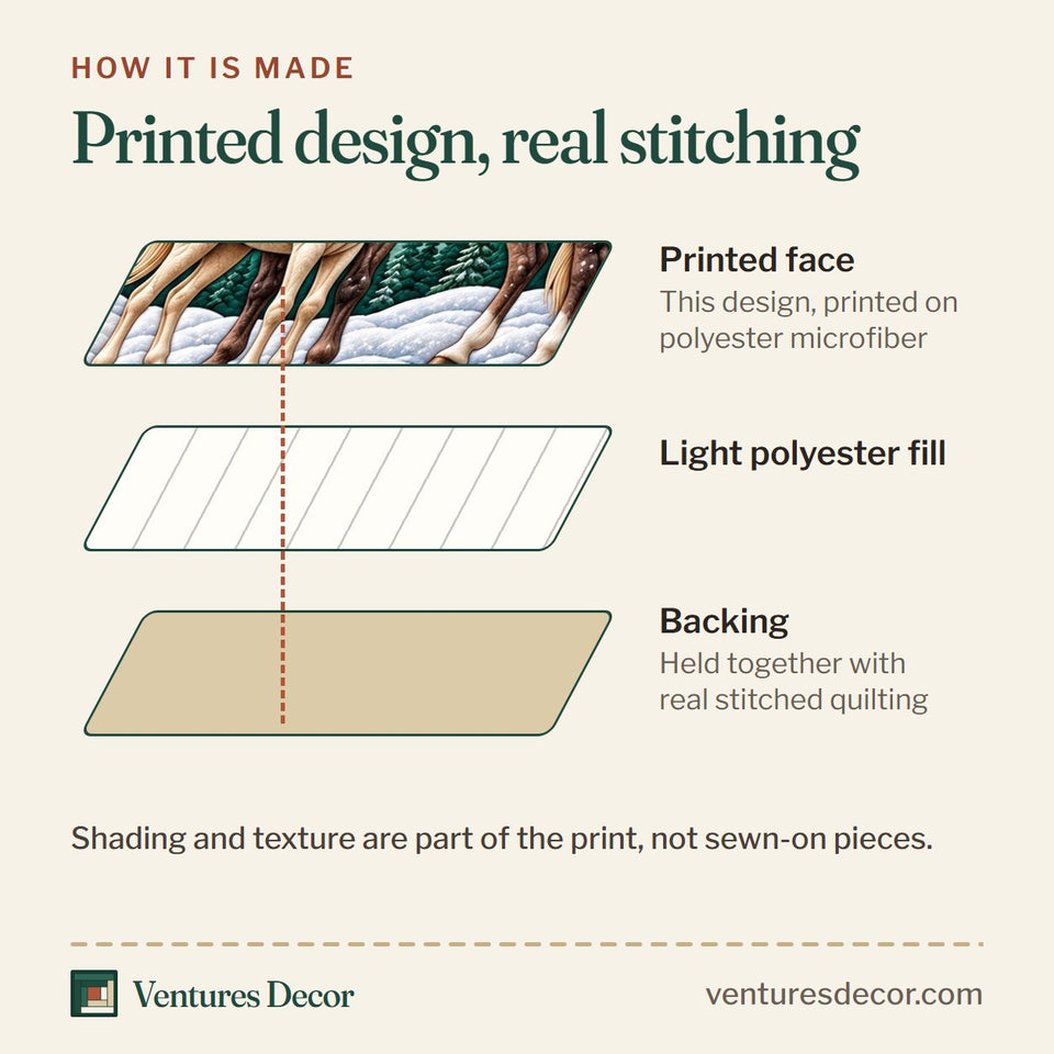 How the Snowy Horse Animal Quilt Set, 3-Piece Quilted Bedding with 2 Pillow Shams quilt is made: printed face, light polyester fill and backing held together with real stitched quilting