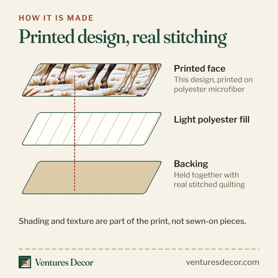 How the Snowy Horse Christmas Quilt Set, 3-Piece Quilted Bedding with 2 Pillow Shams quilt is made: printed face, light polyester fill and backing held together with real stitched quilting
