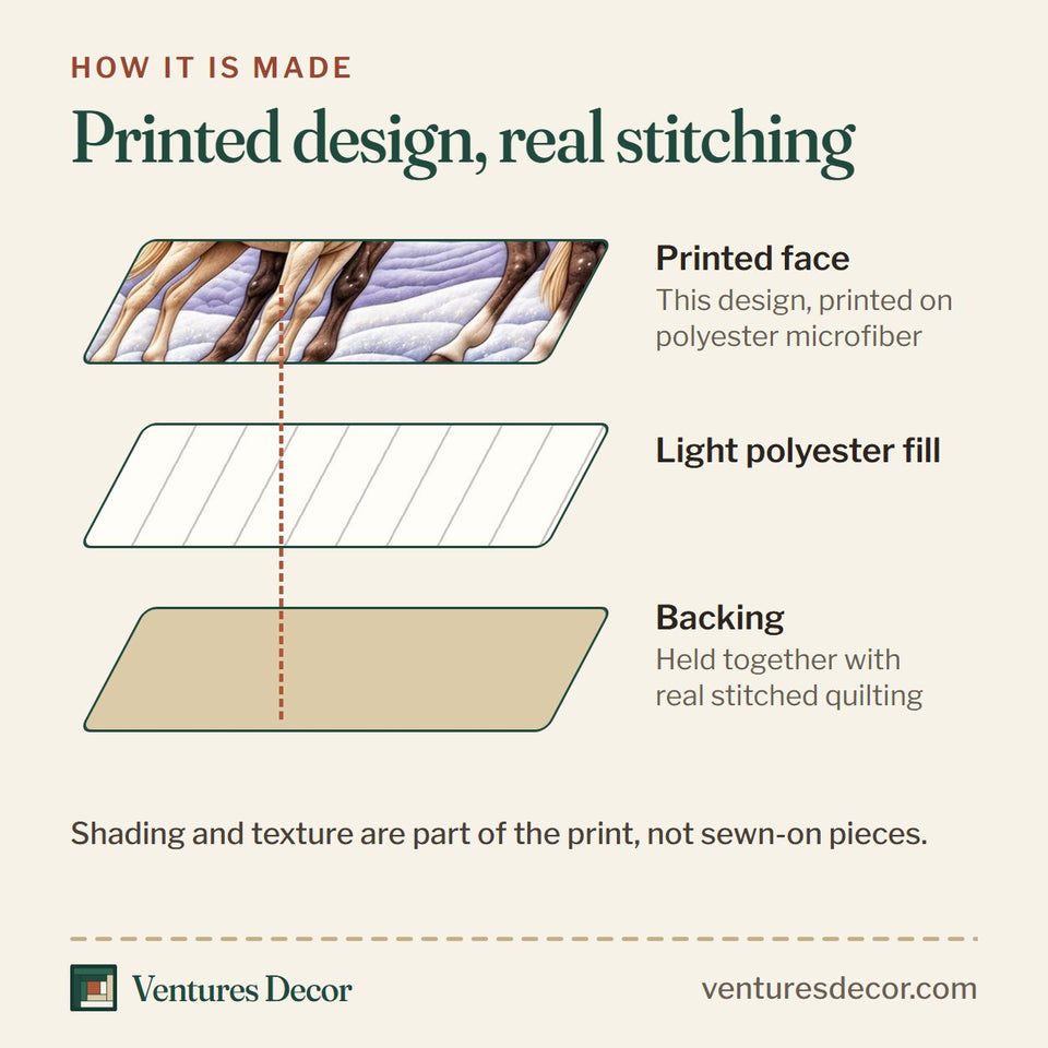 How the Snowy Horse Holiday Quilt Set, 3-Piece Quilted Bedding with 2 Pillow Shams quilt is made: printed face, light polyester fill and backing held together with real stitched quilting