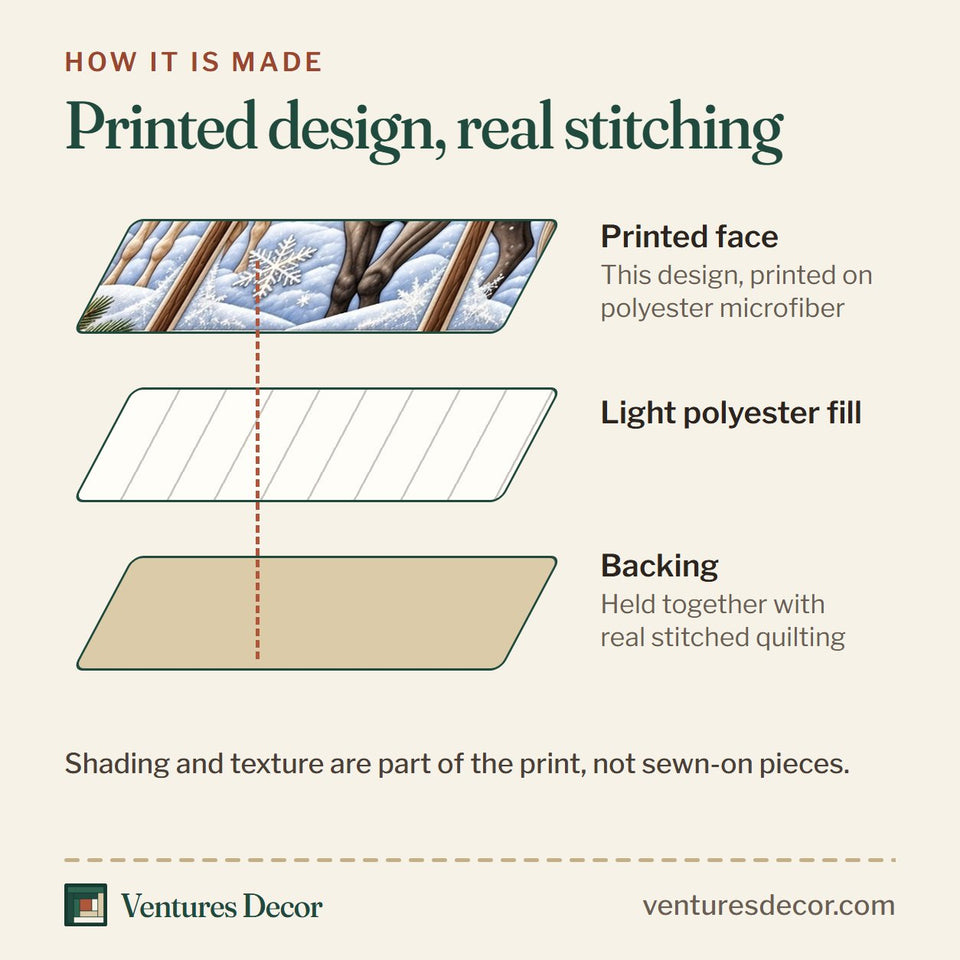 How the Snowy Horse Xmas Quilt Set, 3-Piece Quilted Bedding with 2 Pillow Shams quilt is made: printed face, light polyester fill and backing held together with real stitched quilting