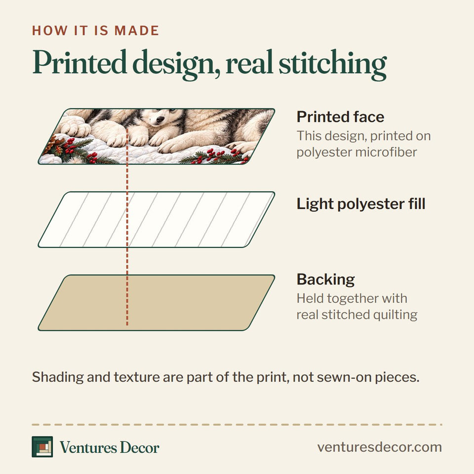 How the Snowy Husky Family Quilt Set, 3-Piece Quilted Bedding with 2 Pillow Shams quilt is made: printed face, light polyester fill and backing held together with real stitched quilting