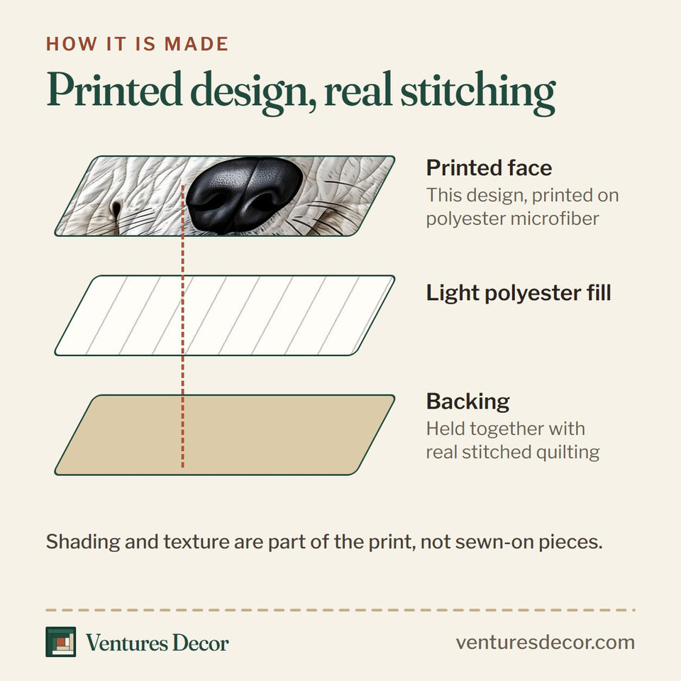 How the Snowy Siberian Guardian quilt is made: printed face, light polyester fill and backing held together with real stitched quilting