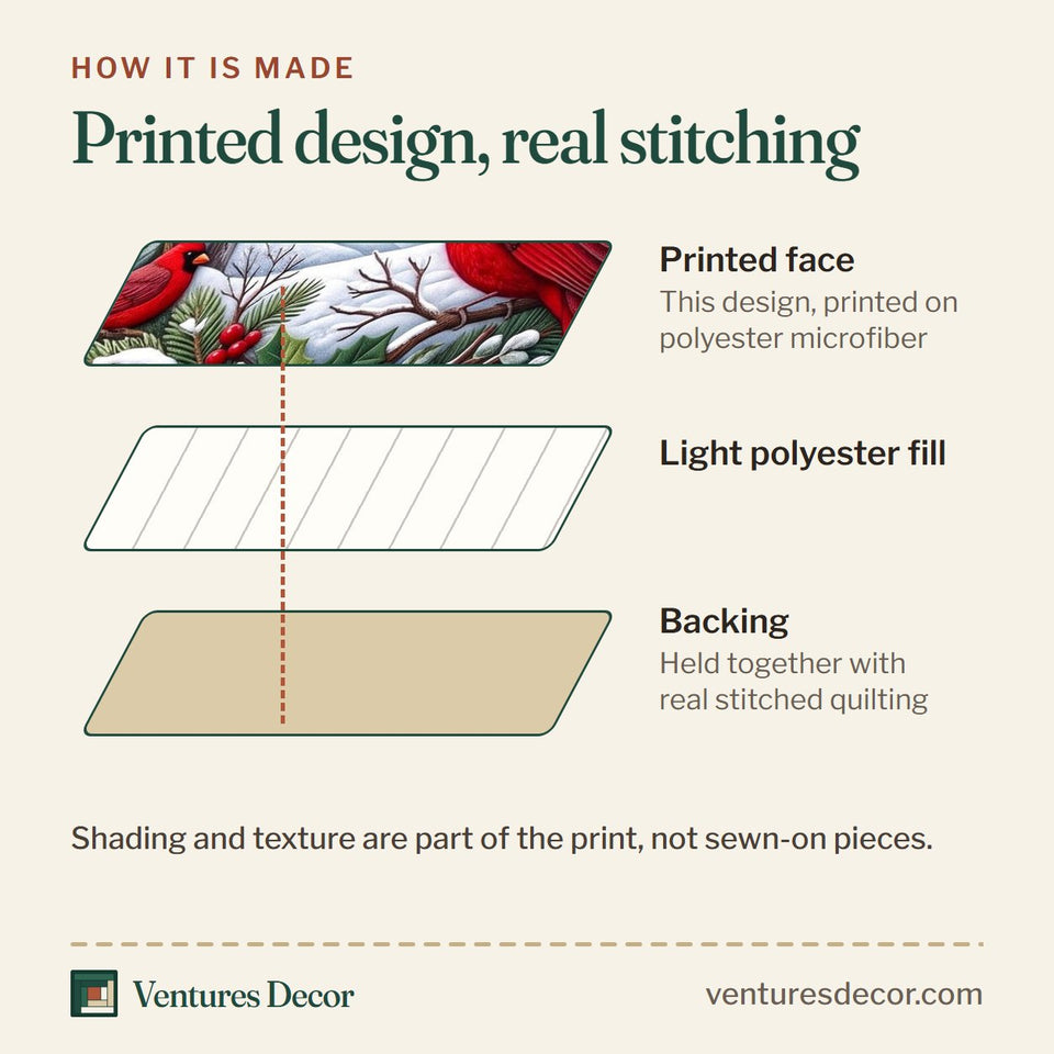 How the Snowy Window Wreath Cardinal quilt is made: printed face, light polyester fill and backing held together with real stitched quilting