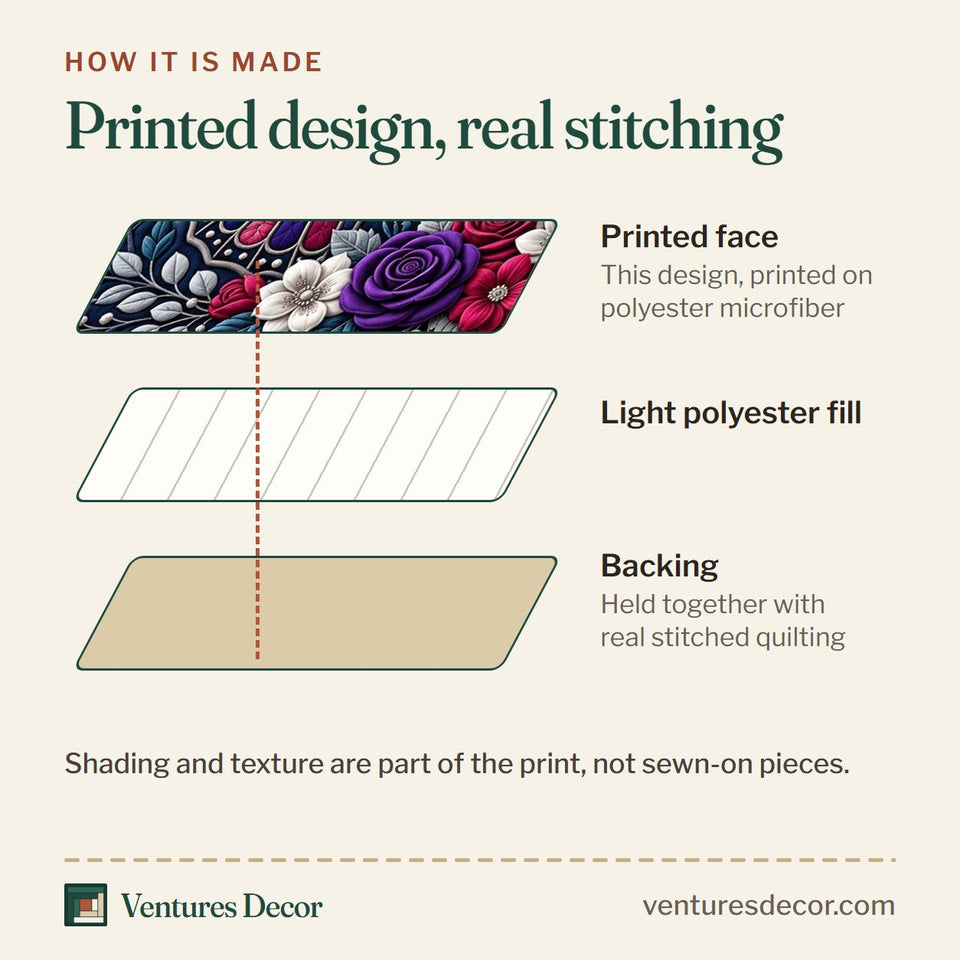 How the Soul Sister quilt is made: printed face, light polyester fill and backing held together with real stitched quilting