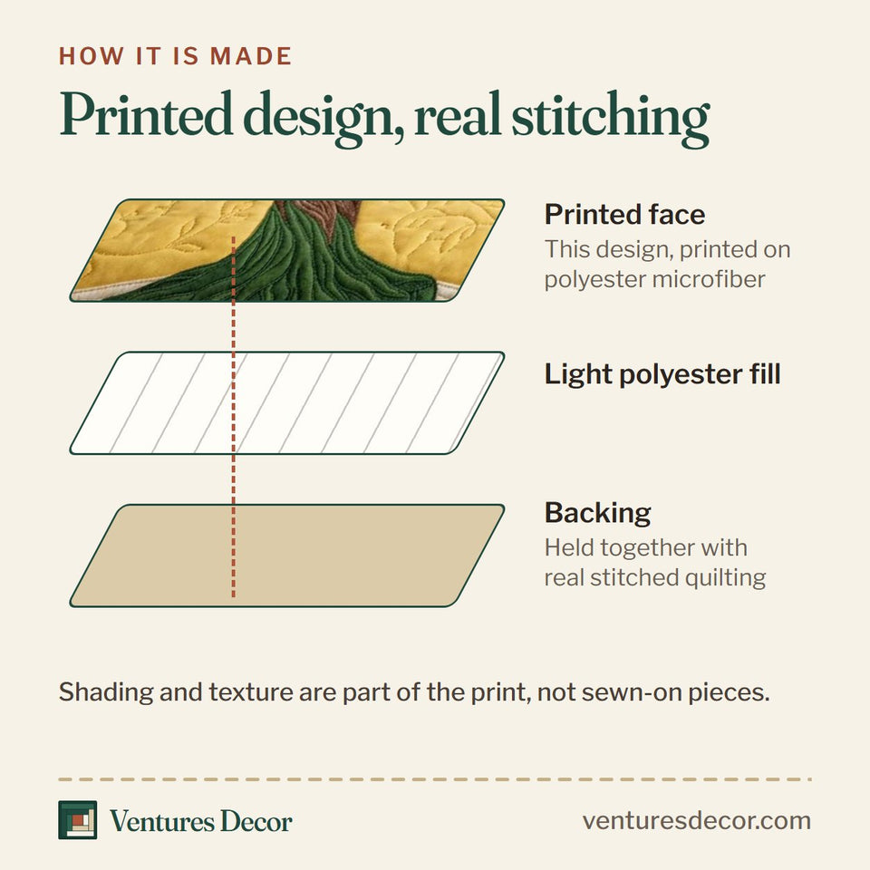 How the Soulbound Roots Tree Above Open Book quilt is made: printed face, light polyester fill and backing held together with real stitched quilting