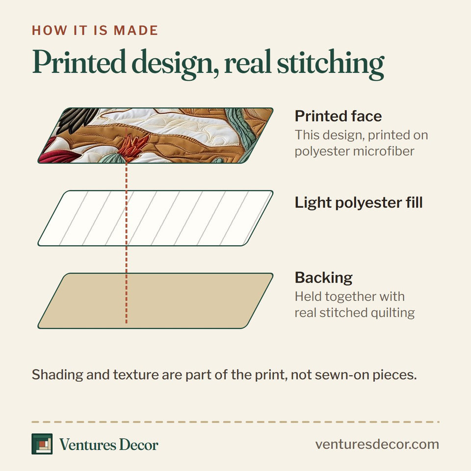 How the Southwest Spiritual Hummingbird Golden Sun Cactus quilt is made: printed face, light polyester fill and backing held together with real stitched quilting