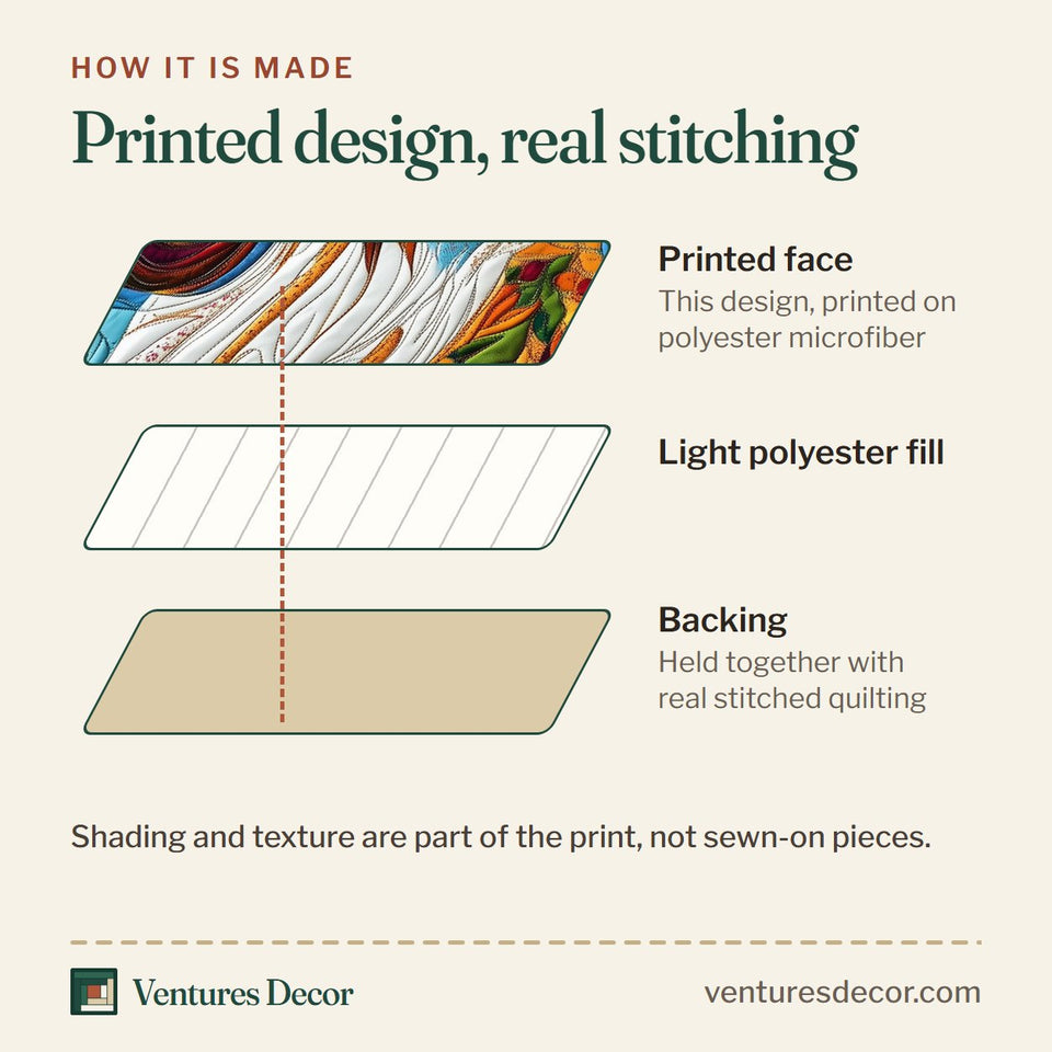 How the Spaniel Vivid Swirl Portrait quilt is made: printed face, light polyester fill and backing held together with real stitched quilting