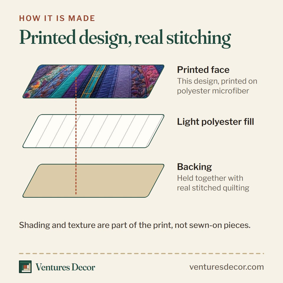 How the Spectrum Dragonfly quilt is made: printed face, light polyester fill and backing held together with real stitched quilting