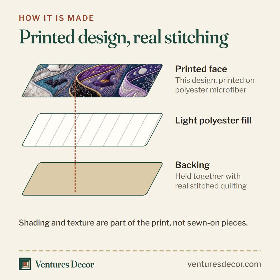 How the Spirit Path quilt is made: printed face, light polyester fill and backing held together with real stitched quilting
