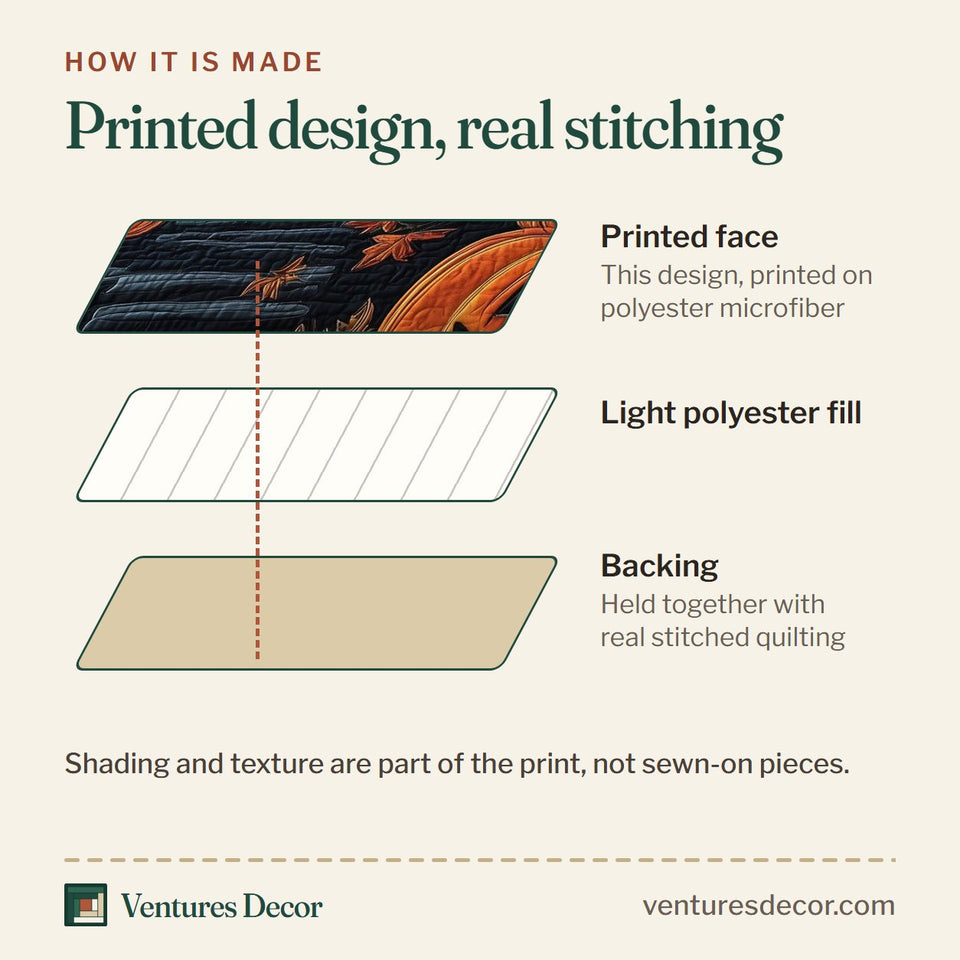 How the Spooky Manor Teal Night Ghost quilt is made: printed face, light polyester fill and backing held together with real stitched quilting