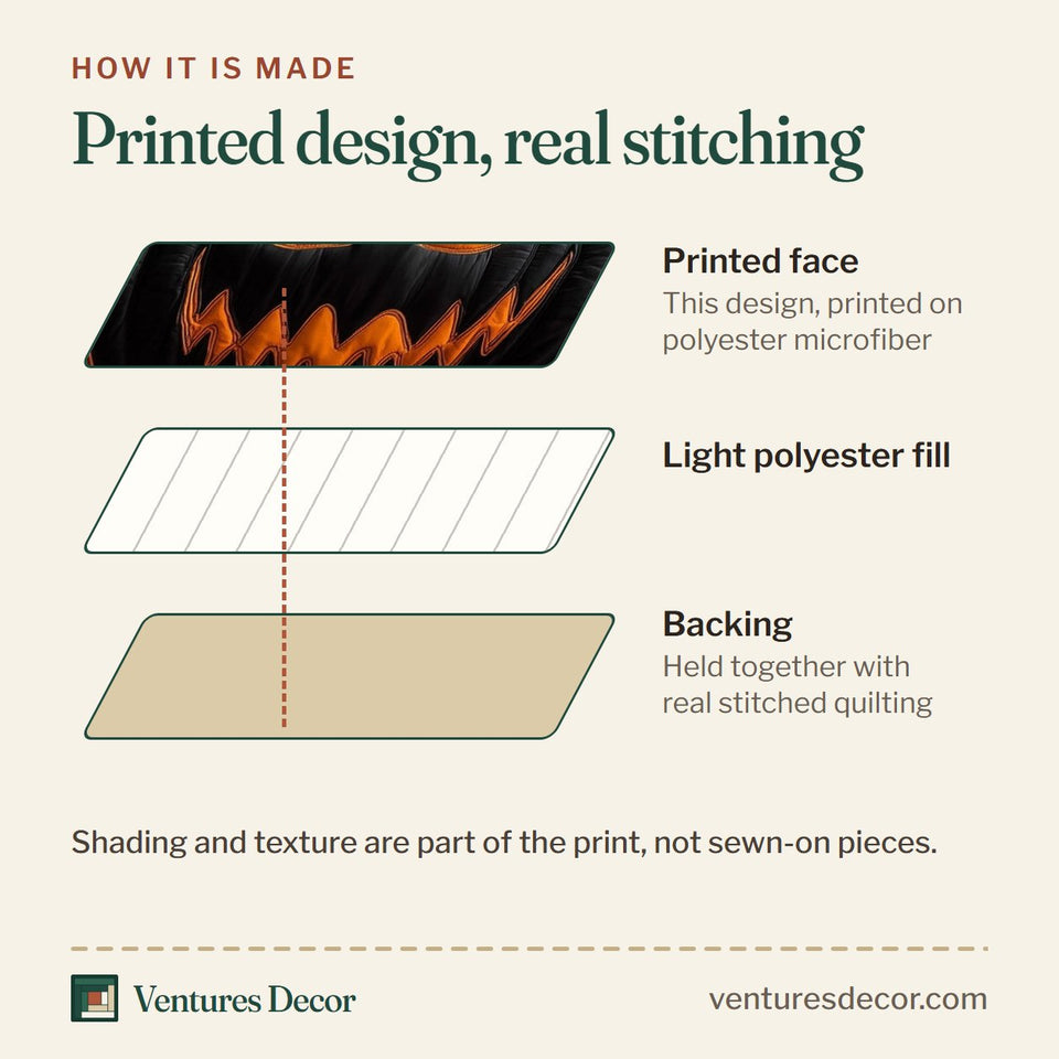 How the Spooky Nights Black Lantern on Orange quilt is made: printed face, light polyester fill and backing held together with real stitched quilting