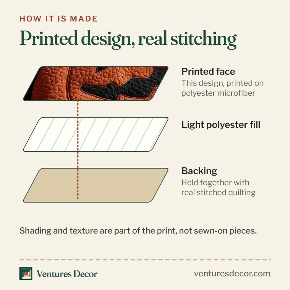 How the Spooky Pumpkin Patchwork Border Lantern quilt is made: printed face, light polyester fill and backing held together with real stitched quilting