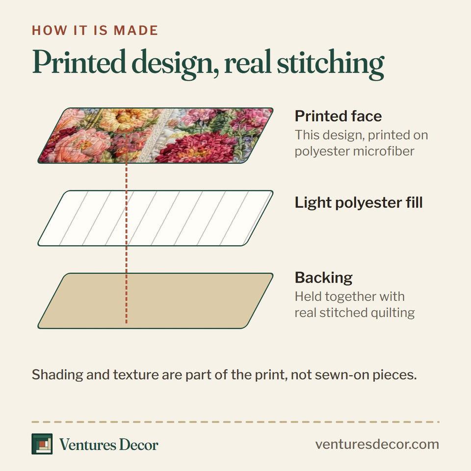 How the Spring Bloom Floral Circle Medallion quilt is made: printed face, light polyester fill and backing held together with real stitched quilting
