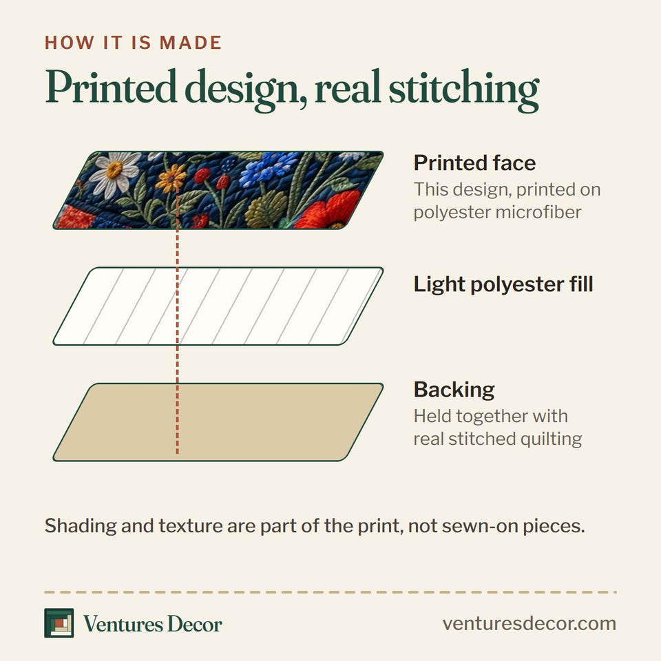 How the Spring Flowers quilt is made: printed face, light polyester fill and backing held together with real stitched quilting