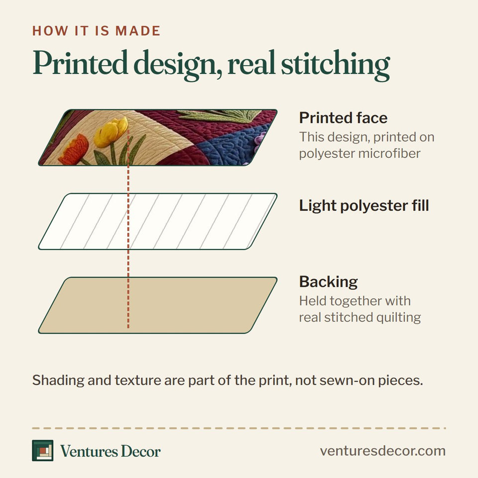 How the Spring Garden Bold Blocks quilt is made: printed face, light polyester fill and backing held together with real stitched quilting