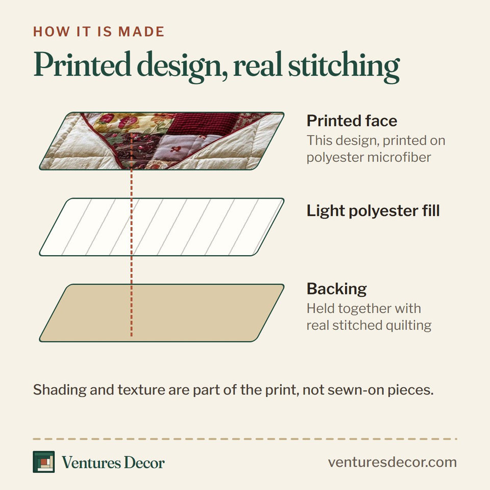 How the Spring Patch Big Patchwork Heart quilt is made: printed face, light polyester fill and backing held together with real stitched quilting