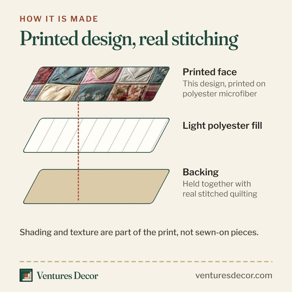 How the Spring Patch Cream Square Sampler quilt is made: printed face, light polyester fill and backing held together with real stitched quilting