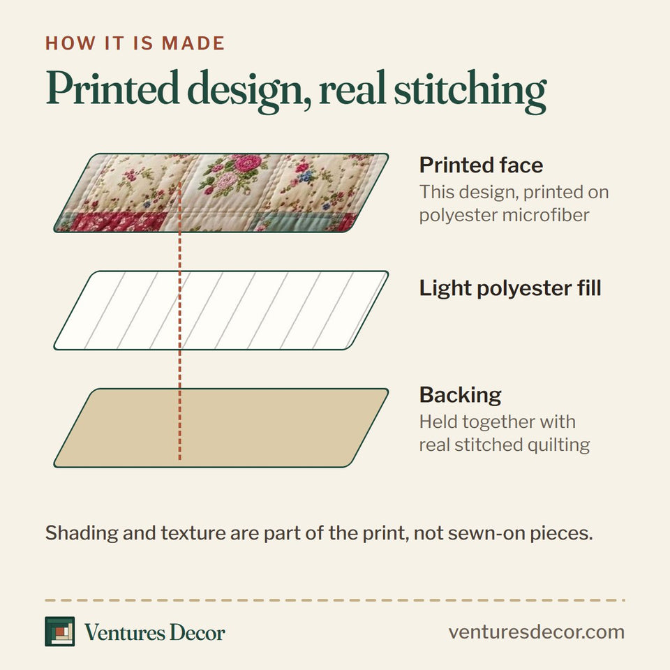 How the Spring Patchwork quilt is made: printed face, light polyester fill and backing held together with real stitched quilting