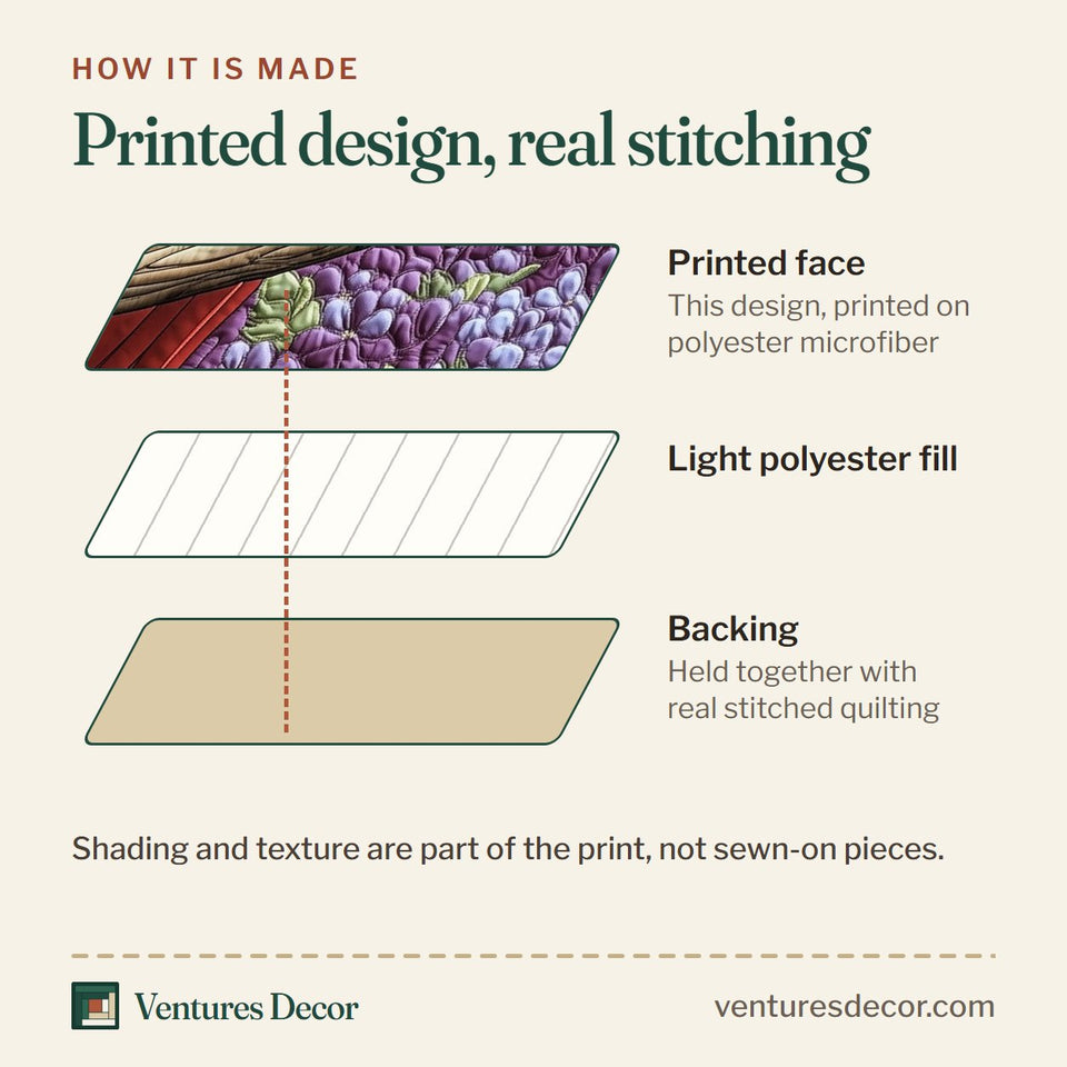 How the Springtime Cardinal Purple Lilac Bough quilt is made: printed face, light polyester fill and backing held together with real stitched quilting
