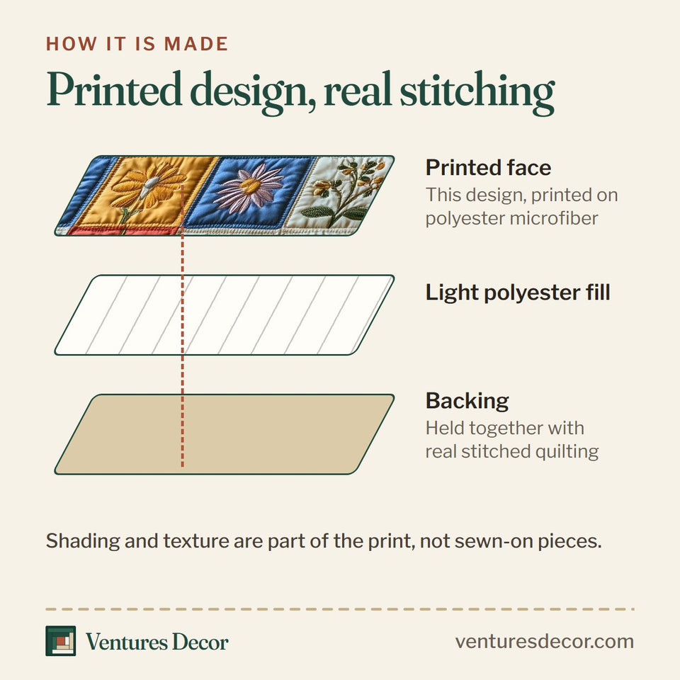 How the Springtime Patchwork Yellow Bloom Squares quilt is made: printed face, light polyester fill and backing held together with real stitched quilting