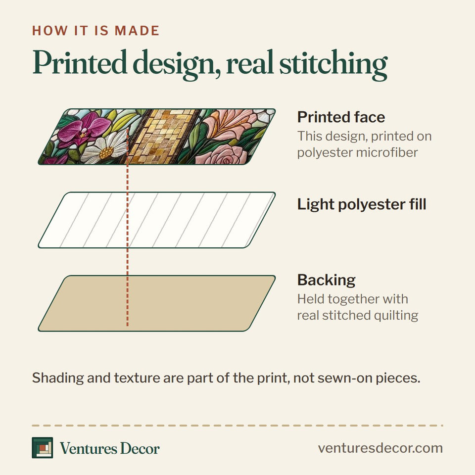 How the Stained Glass Cross Garden quilt is made: printed face, light polyester fill and backing held together with real stitched quilting