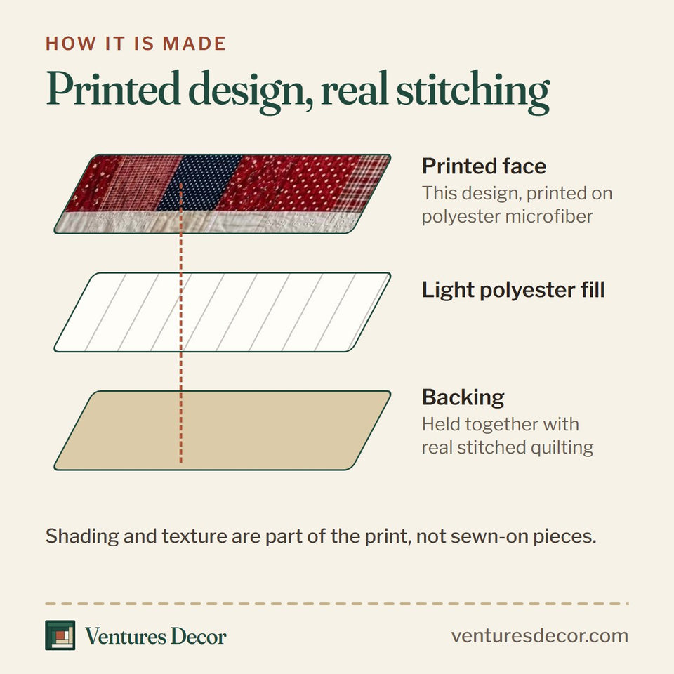 How the Star Spangled Homestead Flag quilt is made: printed face, light polyester fill and backing held together with real stitched quilting