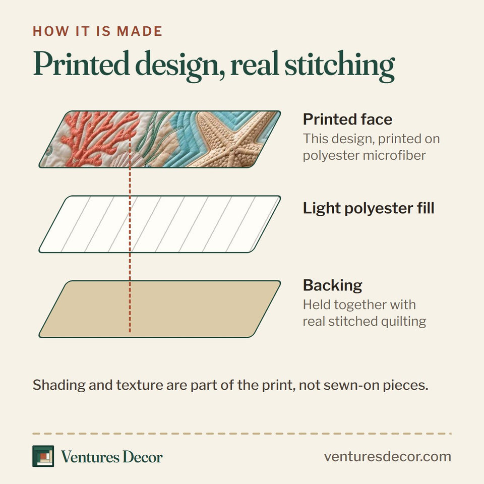 How the Starfish Coral Coast quilt is made: printed face, light polyester fill and backing held together with real stitched quilting