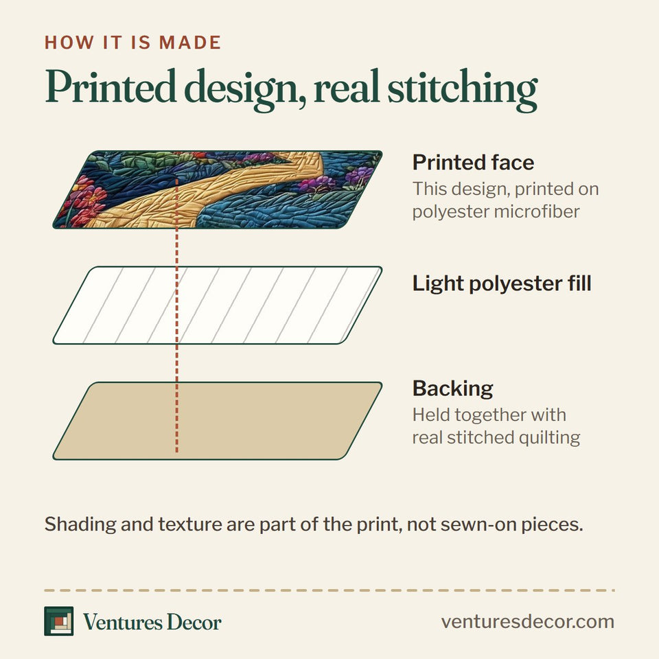 How the Starlight Valley Violet Night quilt is made: printed face, light polyester fill and backing held together with real stitched quilting