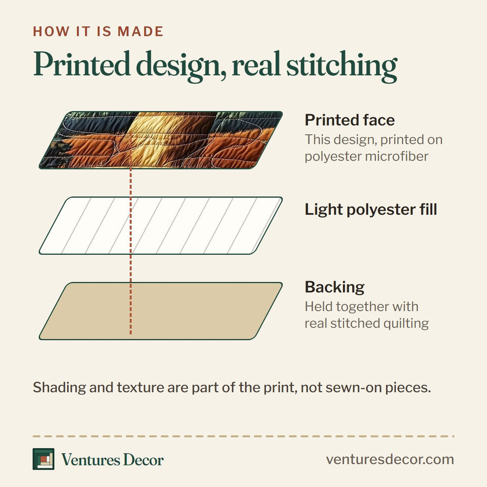 How the Starlit Antler Ridge quilt is made: printed face, light polyester fill and backing held together with real stitched quilting