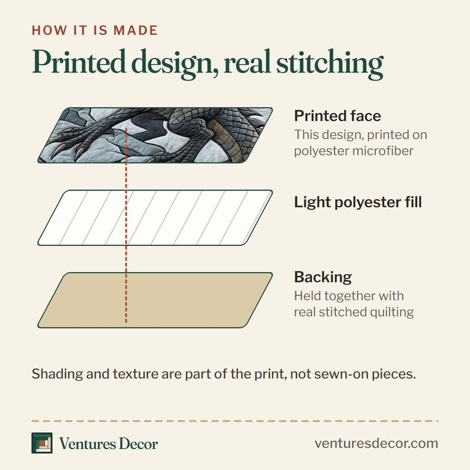 How the Steel Peak Dragon quilt is made: printed face, light polyester fill and backing held together with real stitched quilting