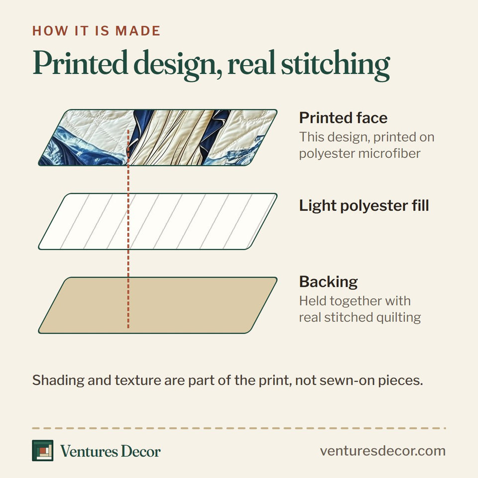 How the Stella Maris Great Anchor on the Swirling Sea quilt is made: printed face, light polyester fill and backing held together with real stitched quilting