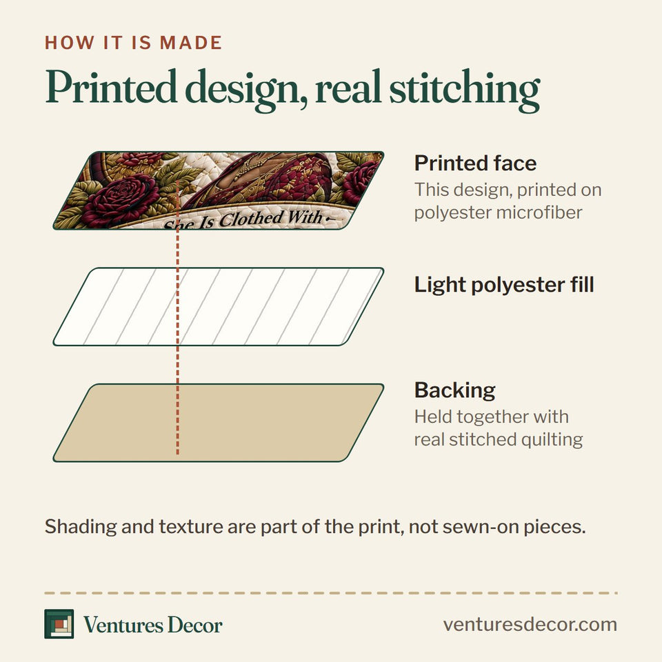 How the Strength And Dignity Rose Queen quilt is made: printed face, light polyester fill and backing held together with real stitched quilting