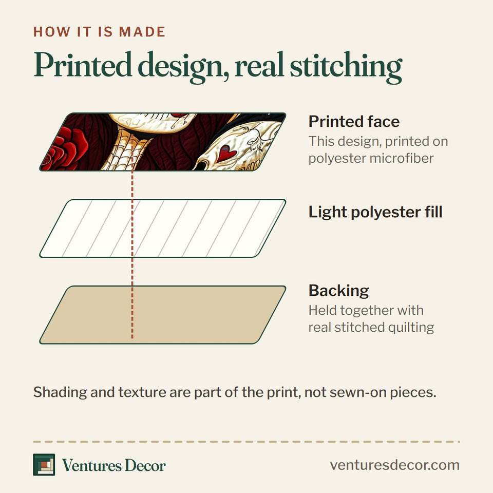 How the Sugar Skull Couple Deep Red Bone Border quilt is made: printed face, light polyester fill and backing held together with real stitched quilting