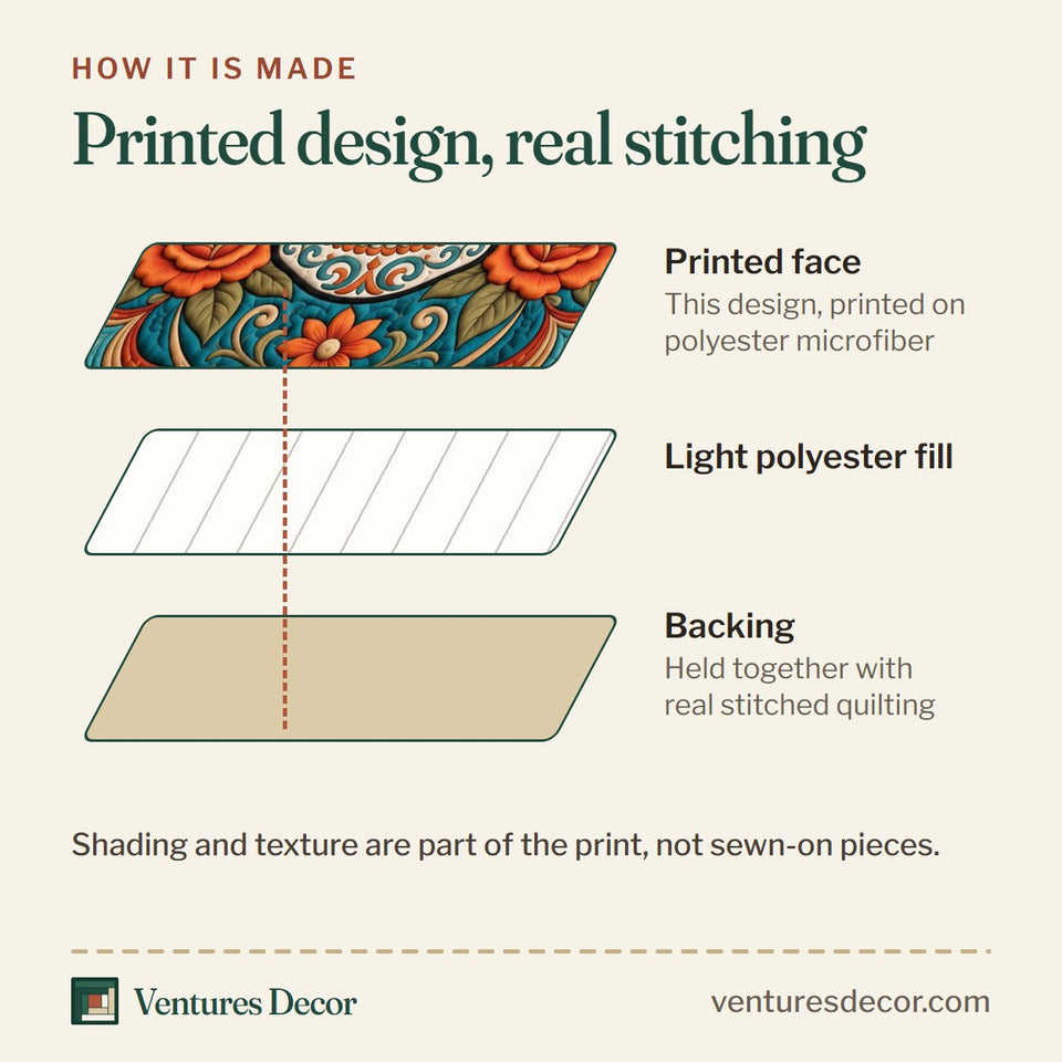 How the Sugar Skull Flower quilt is made: printed face, light polyester fill and backing held together with real stitched quilting