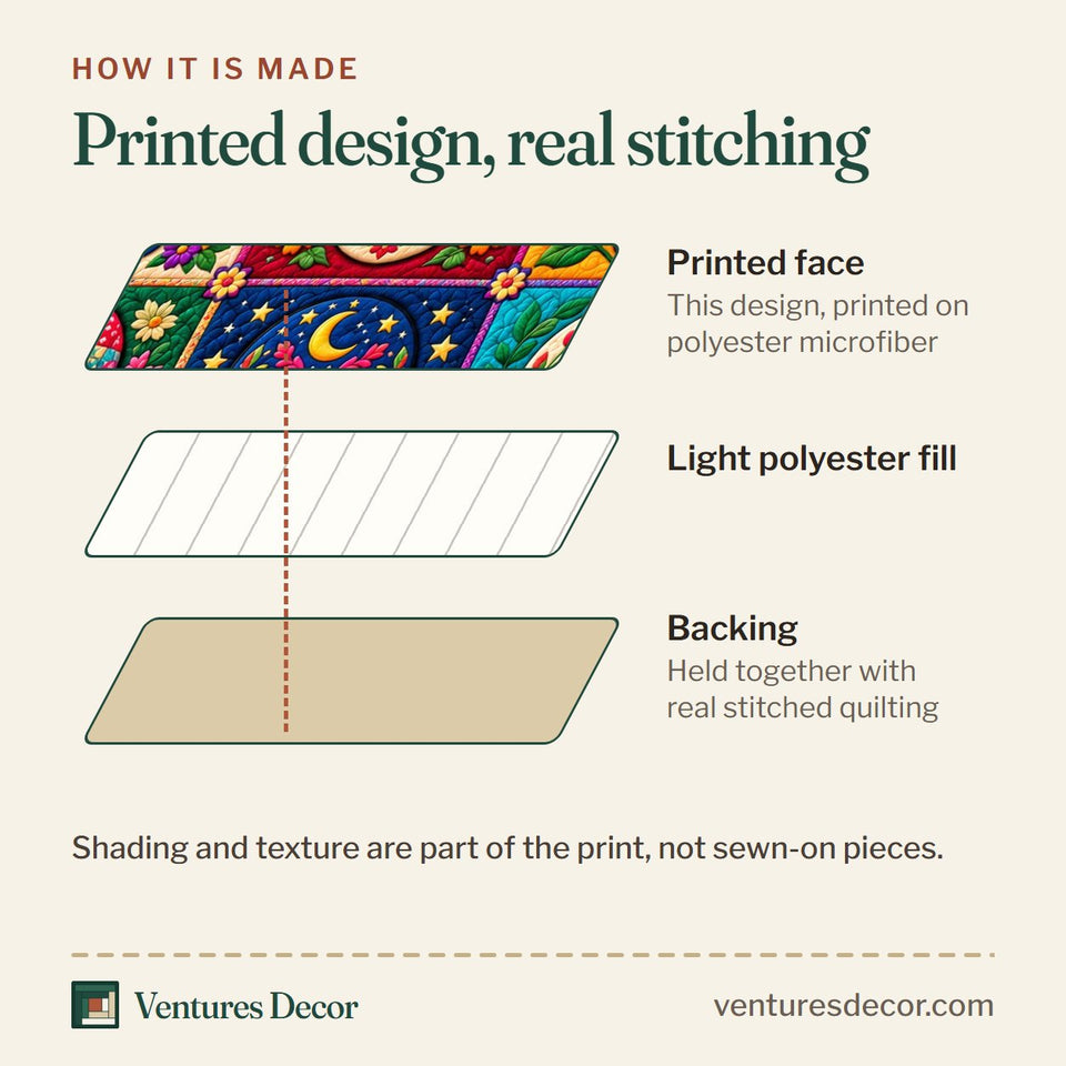 How the Sugar Skull Garden quilt is made: printed face, light polyester fill and backing held together with real stitched quilting