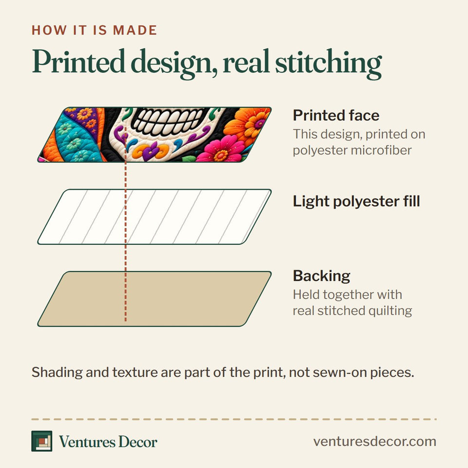 How the Sugar Skull Mosaic quilt is made: printed face, light polyester fill and backing held together with real stitched quilting