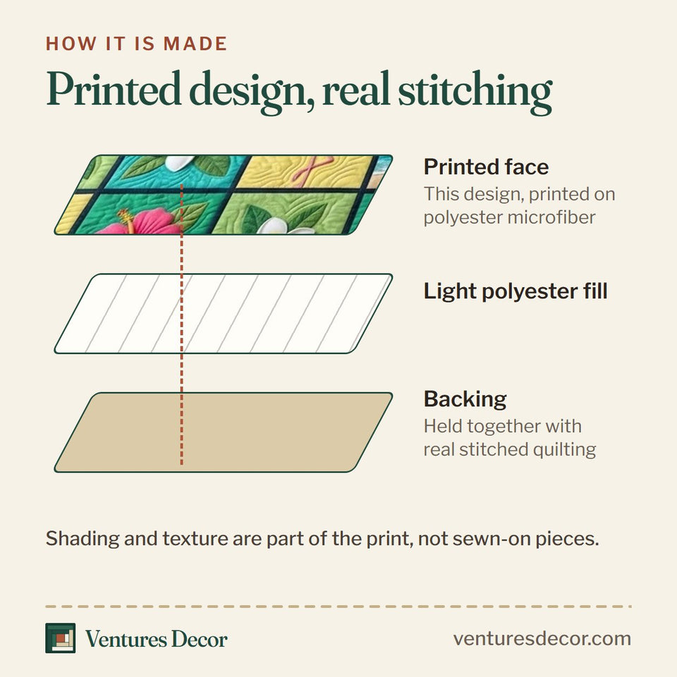 How the Summer Escape Flamingo Block Grid quilt is made: printed face, light polyester fill and backing held together with real stitched quilting
