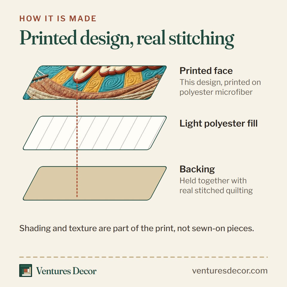 How the Summer Escape Hammock Sunrays Banner quilt is made: printed face, light polyester fill and backing held together with real stitched quilting