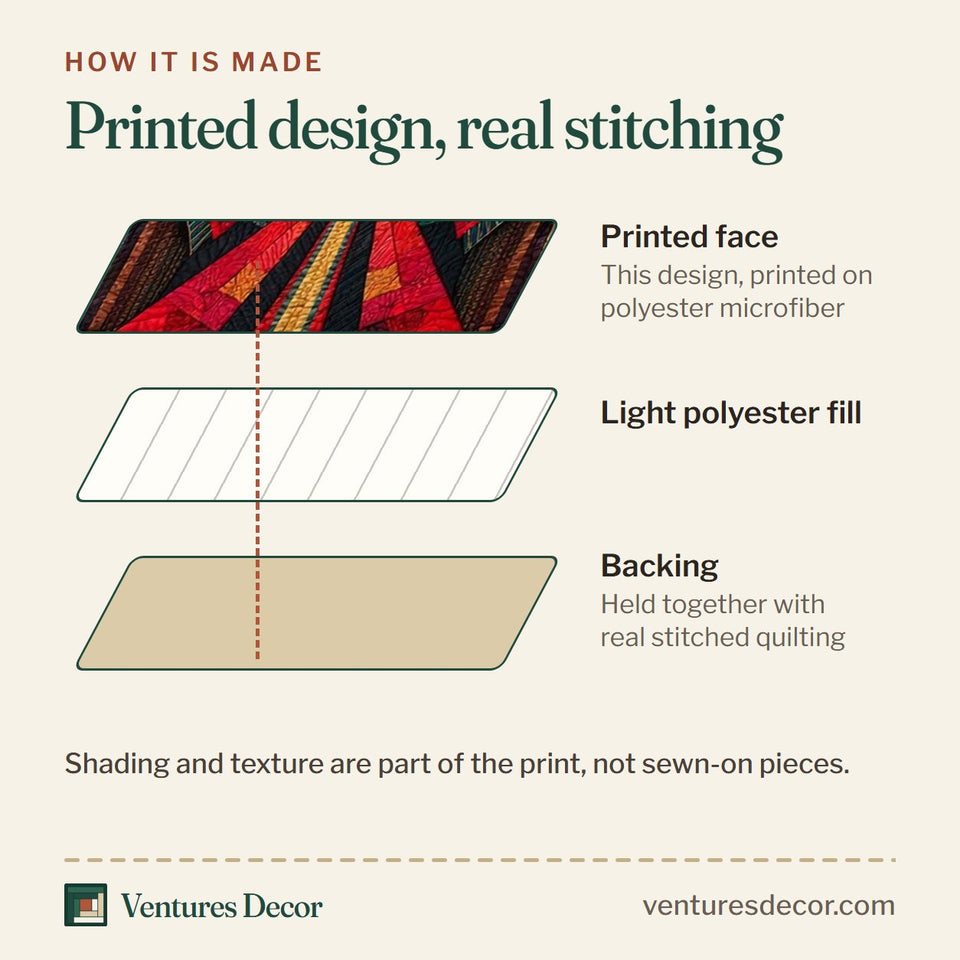 How the Sun Empress quilt is made: printed face, light polyester fill and backing held together with real stitched quilting