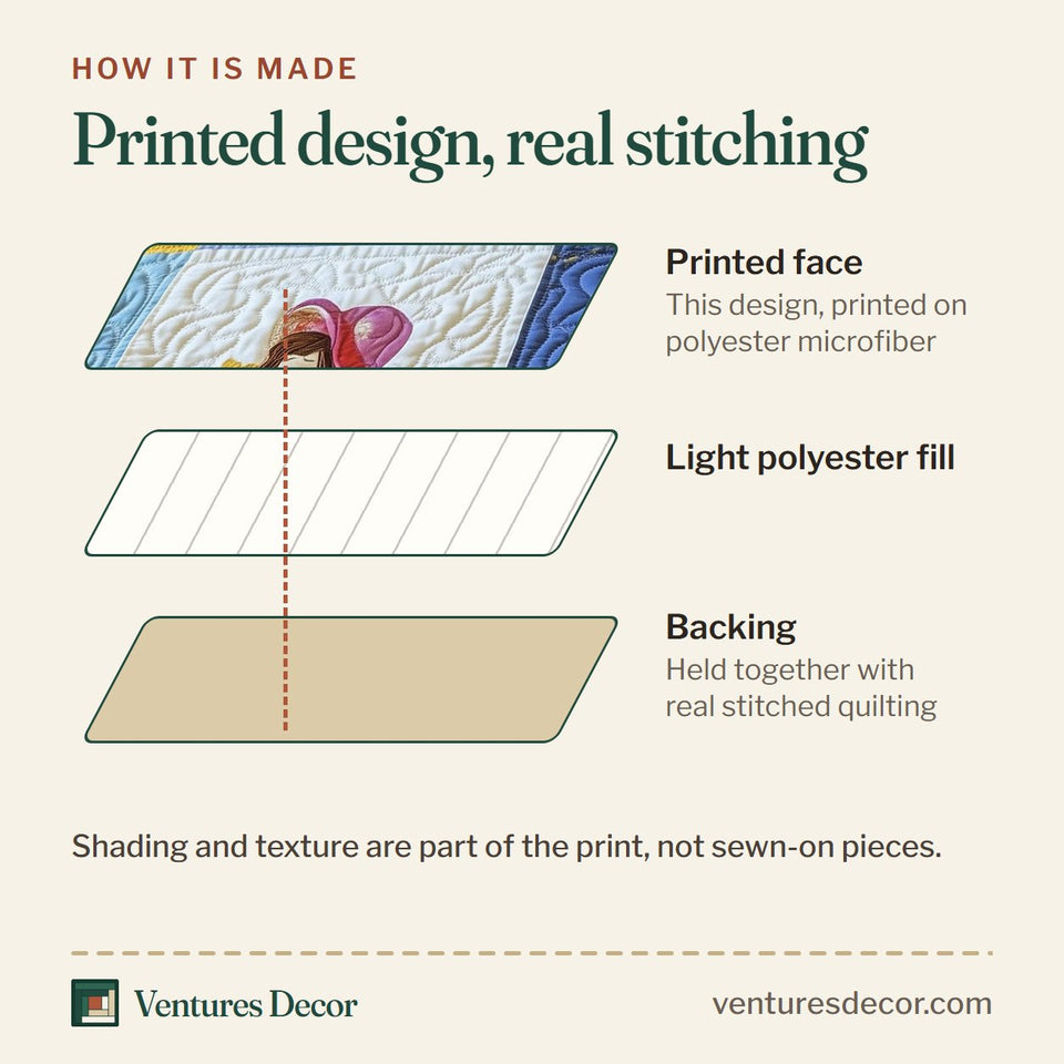 How the Sunbonnet Sue Patchwork quilt is made: printed face, light polyester fill and backing held together with real stitched quilting