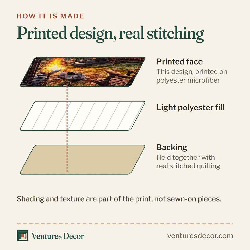 How the Sundown Cabin Campfire quilt is made: printed face, light polyester fill and backing held together with real stitched quilting
