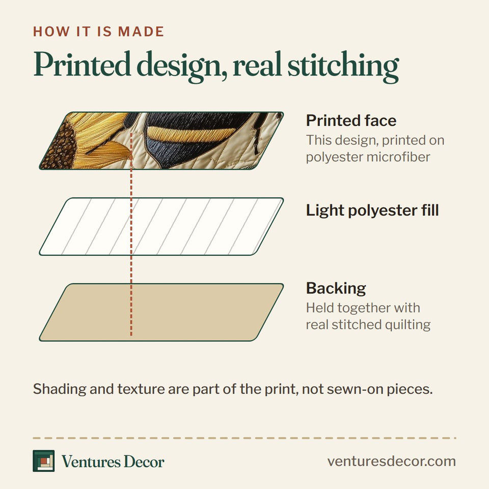 How the Sunflower Bee Pale Wings Navy Edge quilt is made: printed face, light polyester fill and backing held together with real stitched quilting