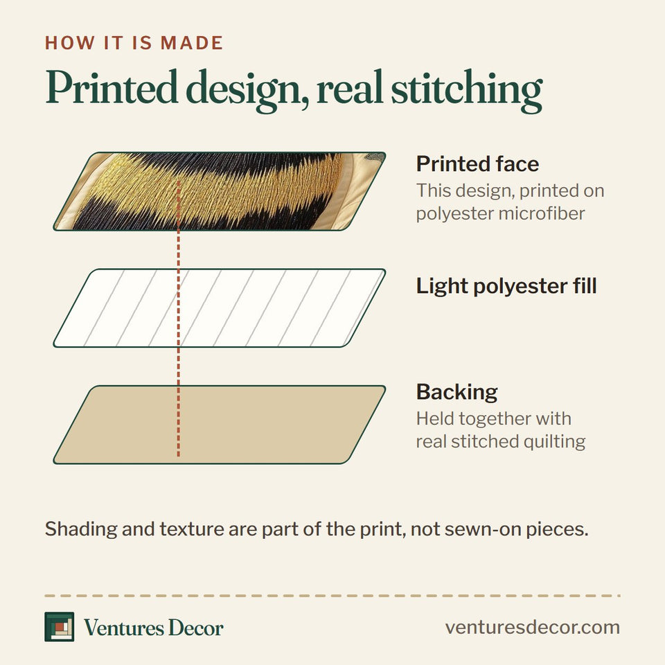 How the Sunflower Bee Round Body Navy Trim quilt is made: printed face, light polyester fill and backing held together with real stitched quilting