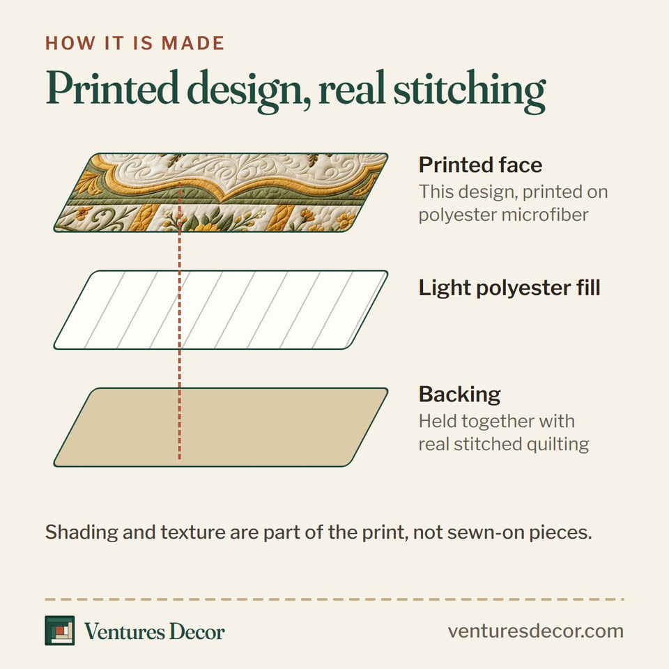 How the Sunflower Butterfly quilt is made: printed face, light polyester fill and backing held together with real stitched quilting