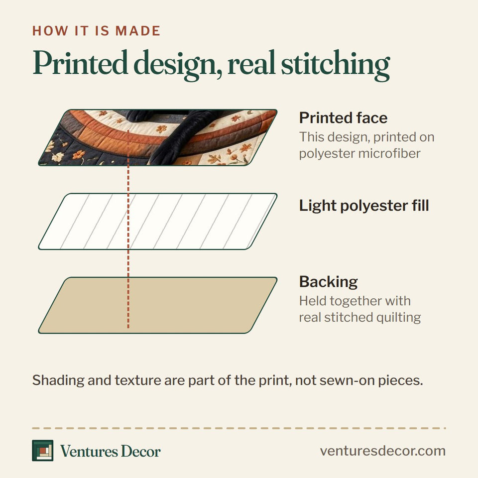 How the Sunflower Cat Hollow quilt is made: printed face, light polyester fill and backing held together with real stitched quilting