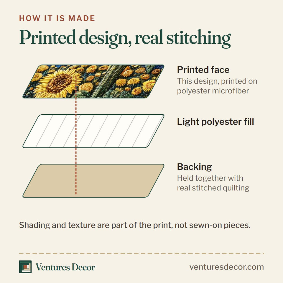 How the Sunflower Deity Rolling Clouds Blue Ridge quilt is made: printed face, light polyester fill and backing held together with real stitched quilting