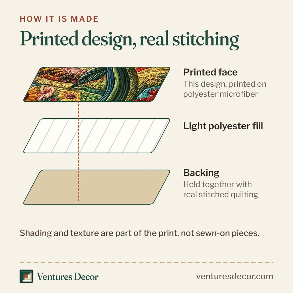 How the Sunflower Deity Single Bloom Striped Hills quilt is made: printed face, light polyester fill and backing held together with real stitched quilting